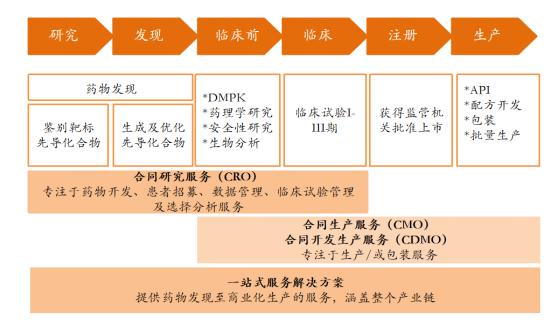 医药最强赛道,还有比医药行业更好的赛道吗