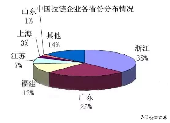 靠一个小拉链，它一年竟狂卖400亿，这个世界隐形冠军凭什么？