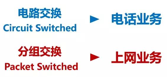 182年！我们的通信网络，到底经历了什么？