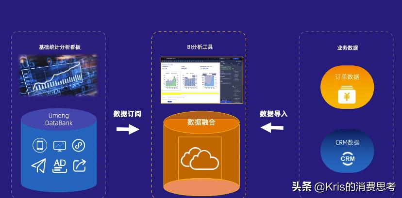 涓夊ぇ鏁版嵁鍒嗘瀽骞冲彴,涓夊ぇ鏁版嵁鍒嗘瀽鏂规硶