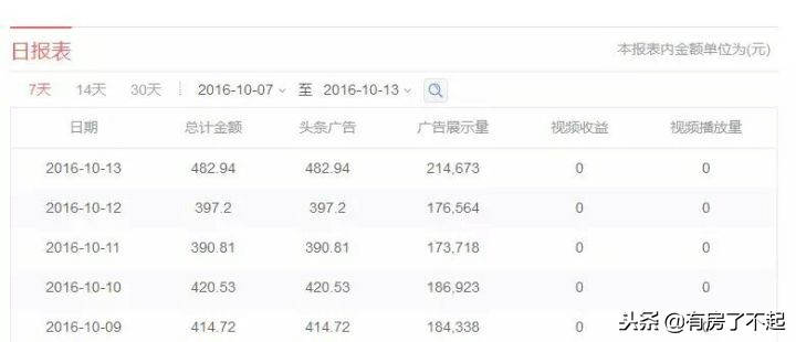 白手起家一百万怎么赚钱,白手起家怎样挣一百万的钱