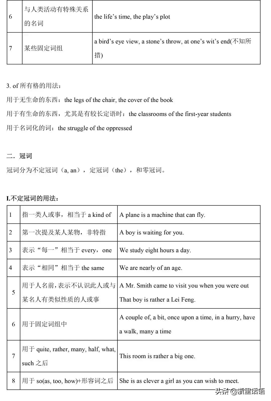 初中英语1-6册217条语法梳理,初中三年英语语法知识点归纳全套