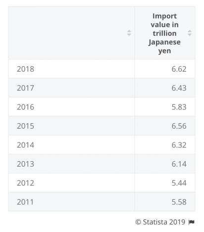 日本积极发展海外屯田的原因,中国海外屯田情况