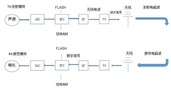2.4g无线收发模块的优缺点,无线收发模块哪个最好