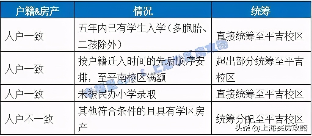闵行区平南小学怎么样,中环双学区房多少钱