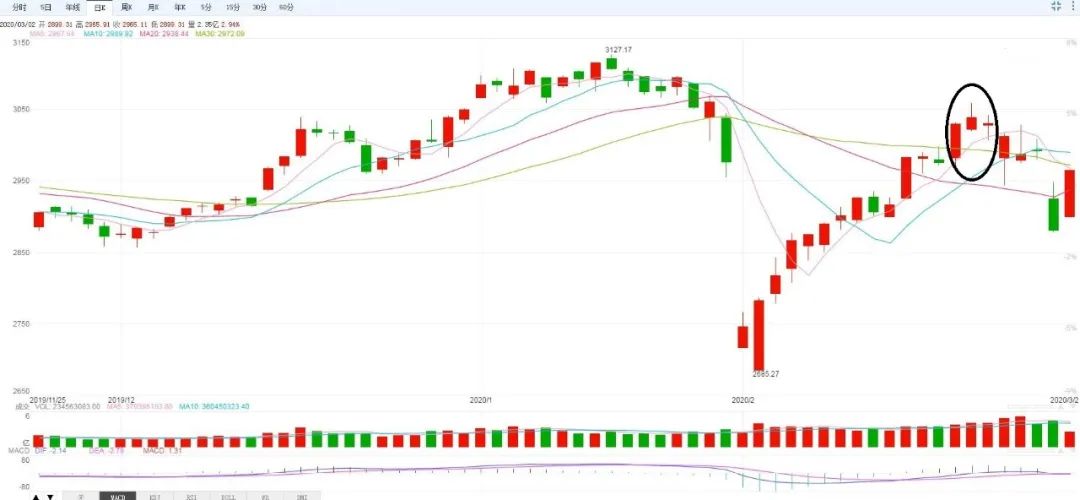 想炒股票究竟该学什么,真正的股票怎么炒