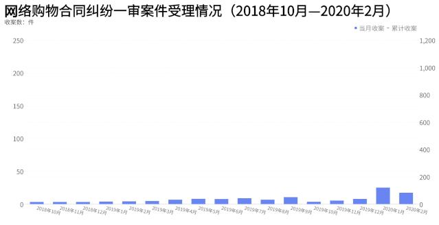 网购纠纷案件有哪些法律关系,网购纠纷案例及解决方案