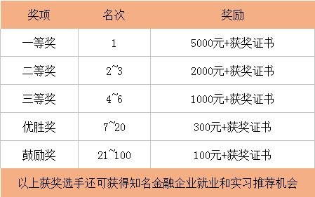 期货模拟交易大赛,2018期货交易大赛