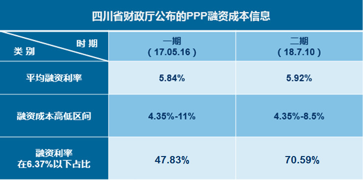 博拓观点｜政府举债发展公共项目怎样最经济