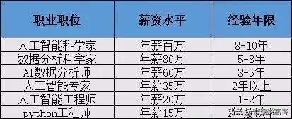 就业前景最好的十大工科类专业,就业前景最好的工科专业有哪些