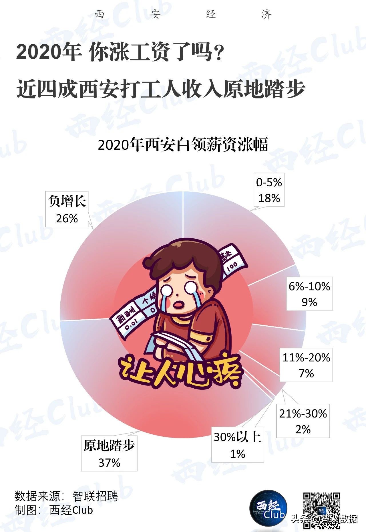 西安gdp2020能破万亿吗,西安gdp过万亿了吗
