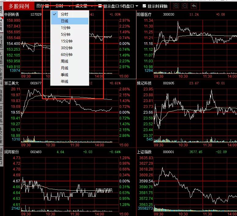 职业操盘手一般都做什么,职业操盘手用的指标
