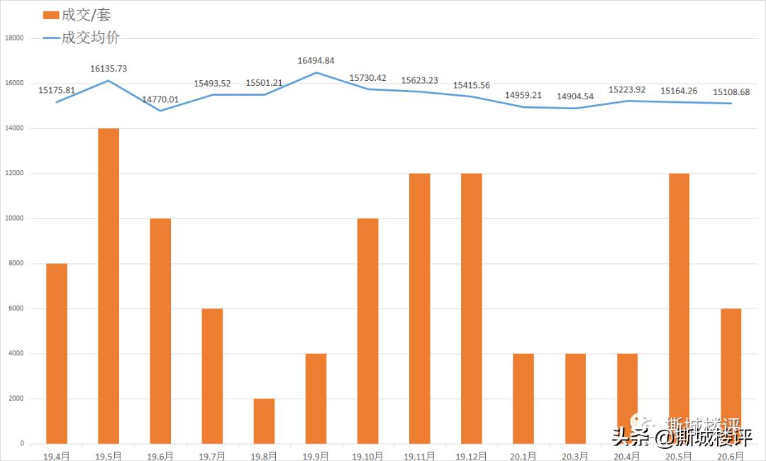 润德天悦城怎么样,润德天悦城房子值不值得买