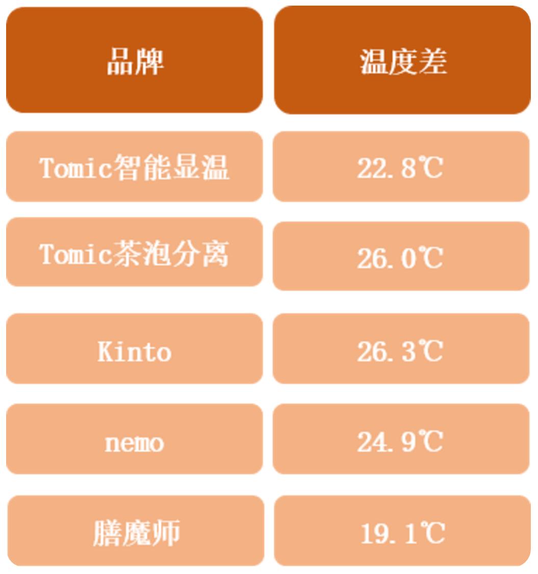 盖得水杯品牌排行榜,盖得测评和型号推荐