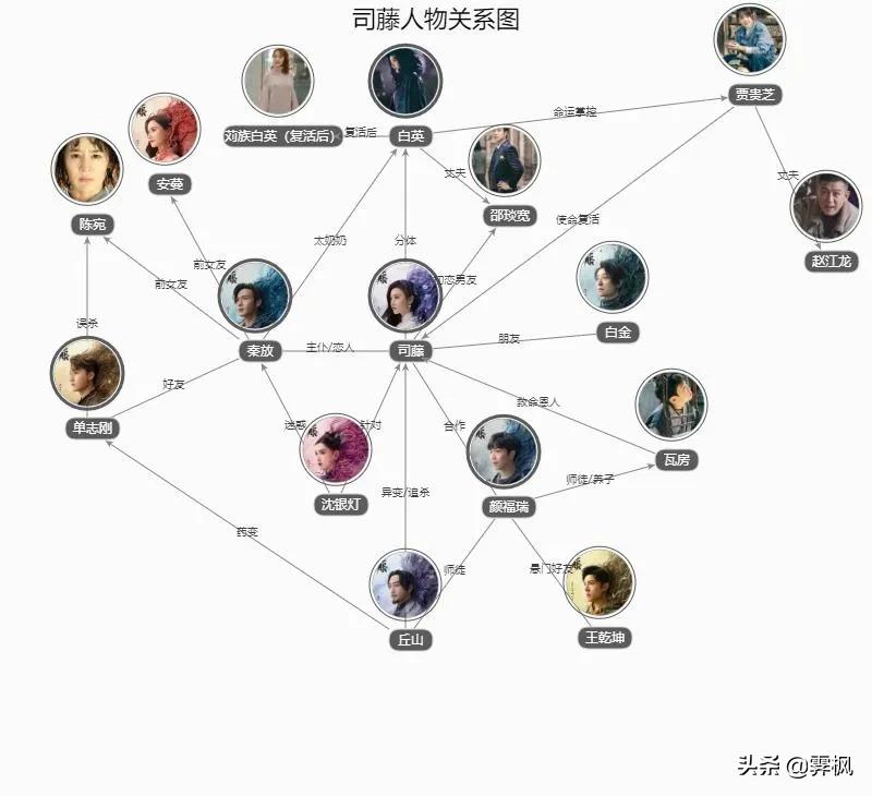 影视剧人物盘点系列,盘点四部精彩影视剧