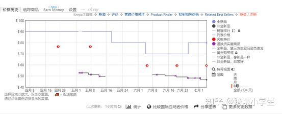 跨境电商小白怎么入行亚马逊选品,跨境电商小白怎么入行怎样进货
