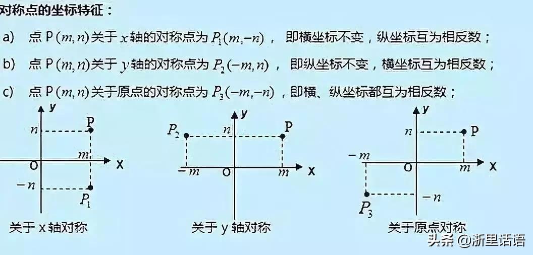 函数与平面直角坐标系知识点,七下数学平面直角坐标系技巧