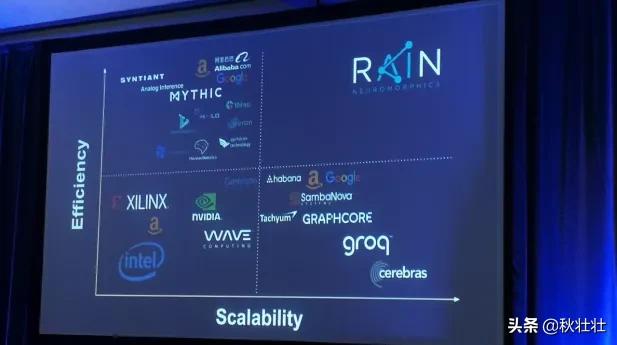 2020世界十大半导体公司,世界10大半导体公司最新排名