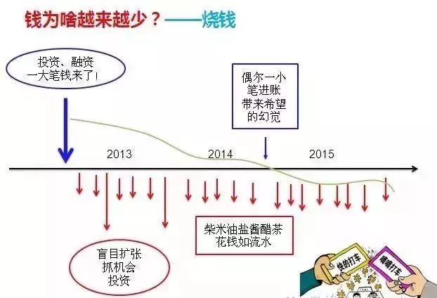 老板不懂财务如何处理工资,老板不懂税收怎么办