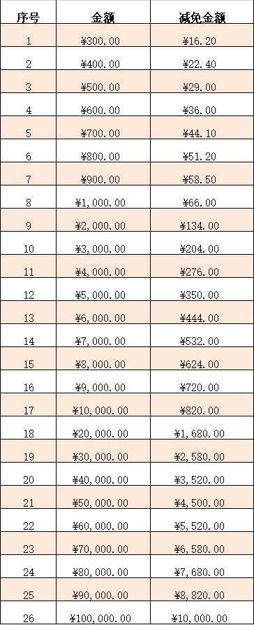 土狗集采会员“第一季”揭幕啦，让便利店赚更多的钱