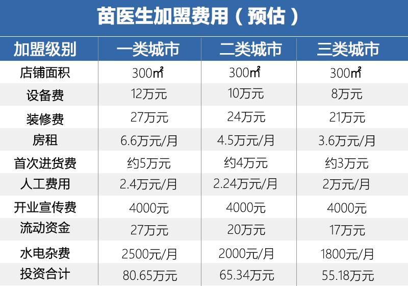 错位竞争撬动市场份额，主打体验的单品牌店有何特点？（下）