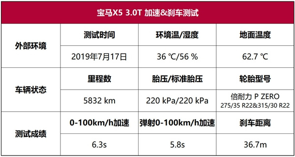 宝马x5深度评测进口f15,宝马x5m黑武士2021款内饰