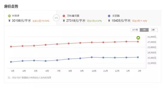 沈阳七中学区房多少钱一平方,沈阳七中学区房还有必要买吗
