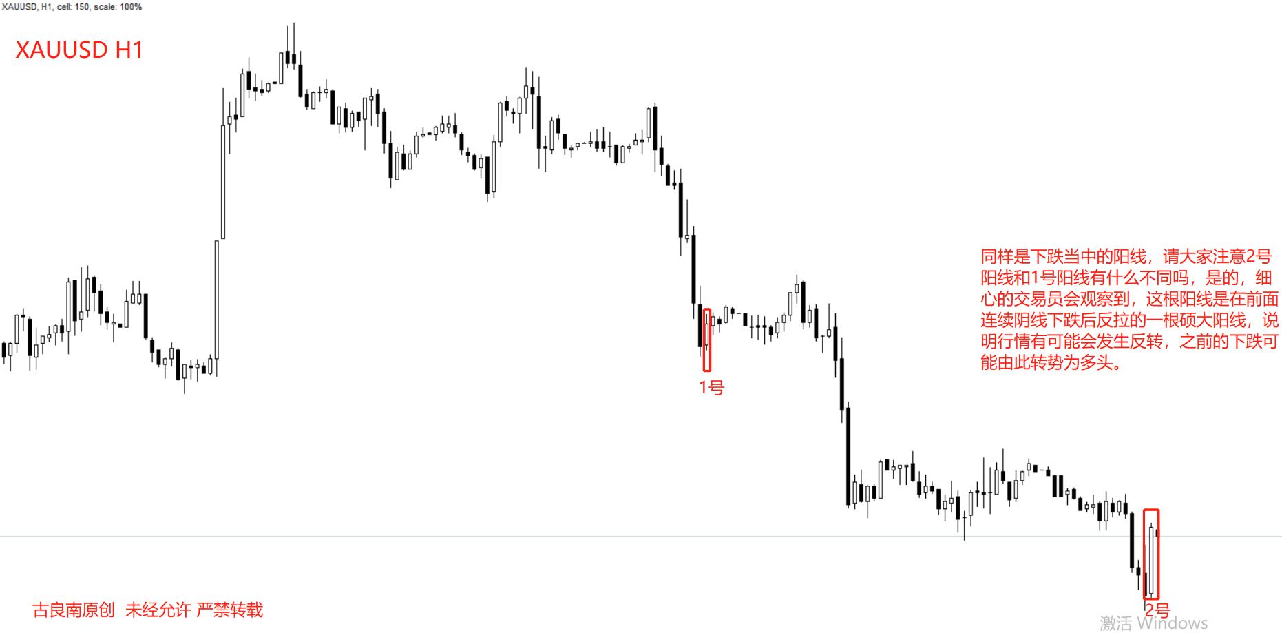 黄金交易者如何赚钱,黄金交易员技术战法