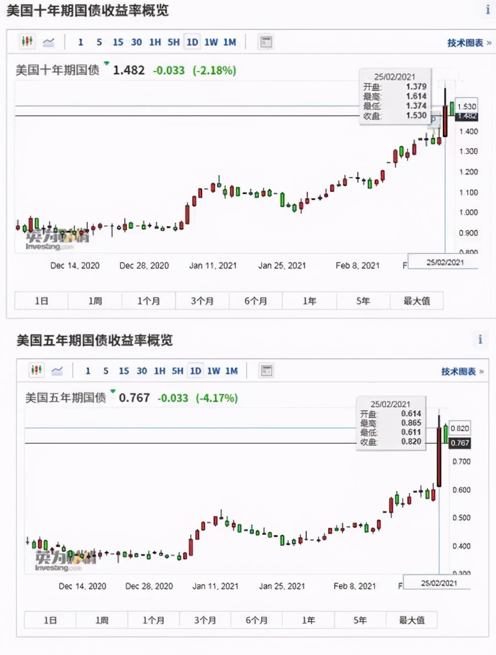 大幅度下跌后的走势,大幅下跌的拐点在哪里
