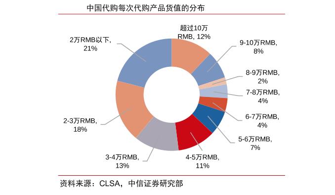 神奇！地产公司除了转型养猪，还能去干啥？