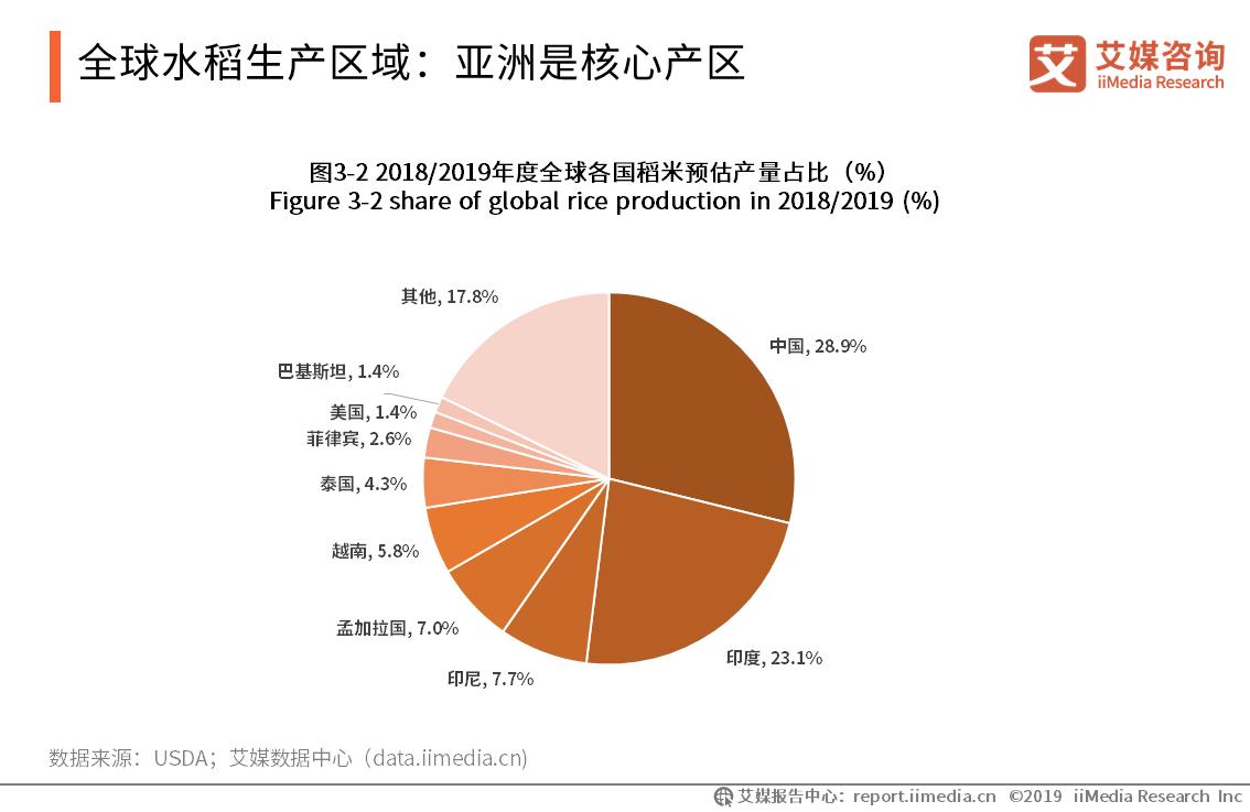 关于全国粮食市场分析,粮食行业前景分析