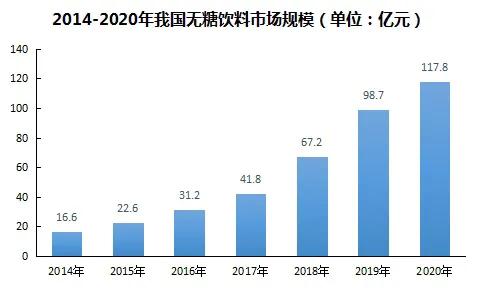 佳味添成产品案例,佳味添成火锅健康饮料