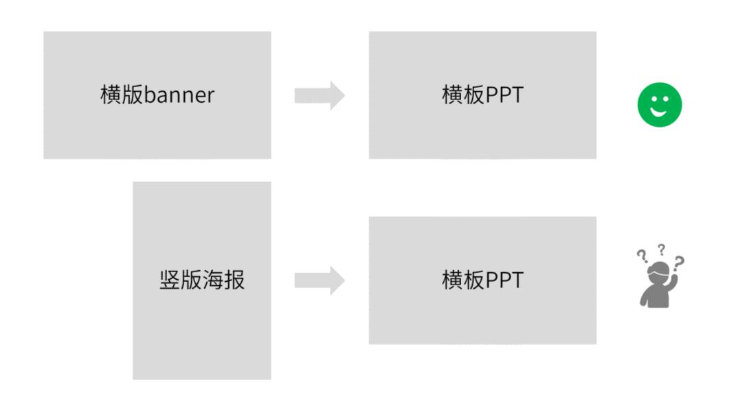 向网易云高端酷炫的海报偷师，做出来的PPT太惊艳了，方法超简单
