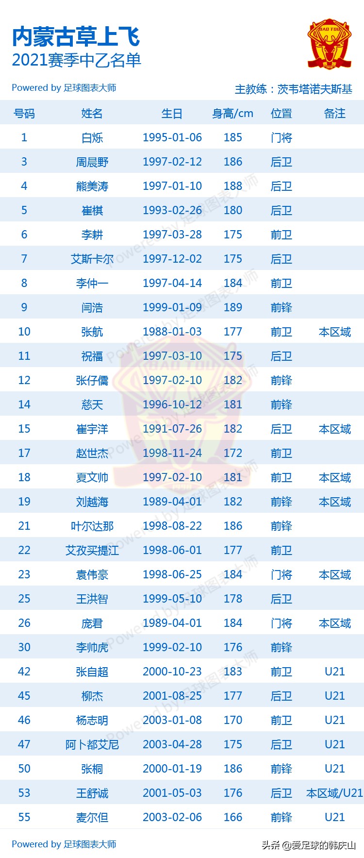 2021中乙队员名单,2021年中乙联赛24支队排名