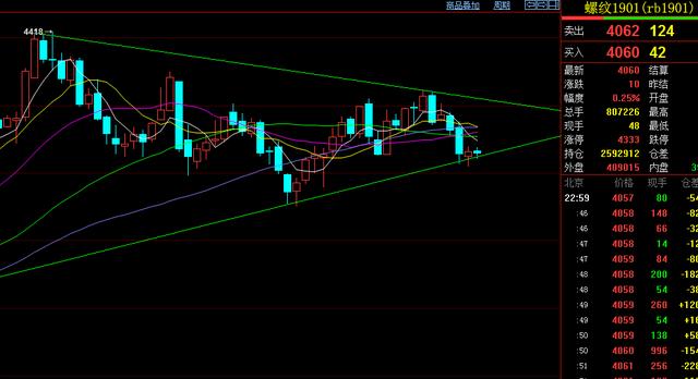 期货交易法则及方法,期货交易之道视频大全
