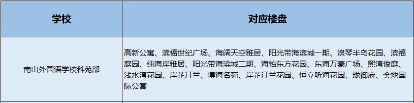 南山小学学区划分图,南山学区第一梯队
