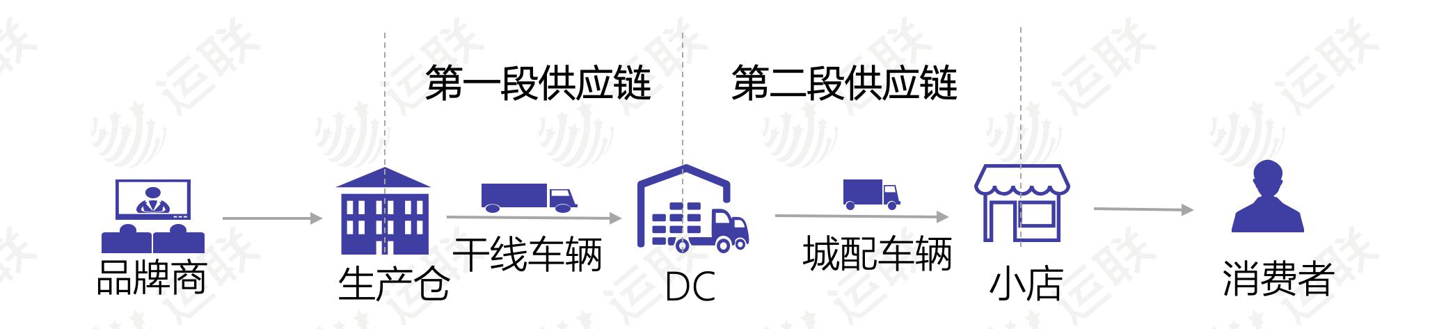 快消品b2b电商运营,快消品b2b运营模式