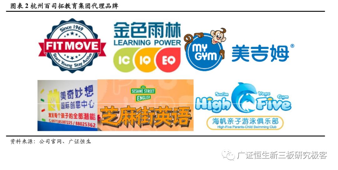 加盟素质教育10大品牌,素质教育行业加盟项目排行榜