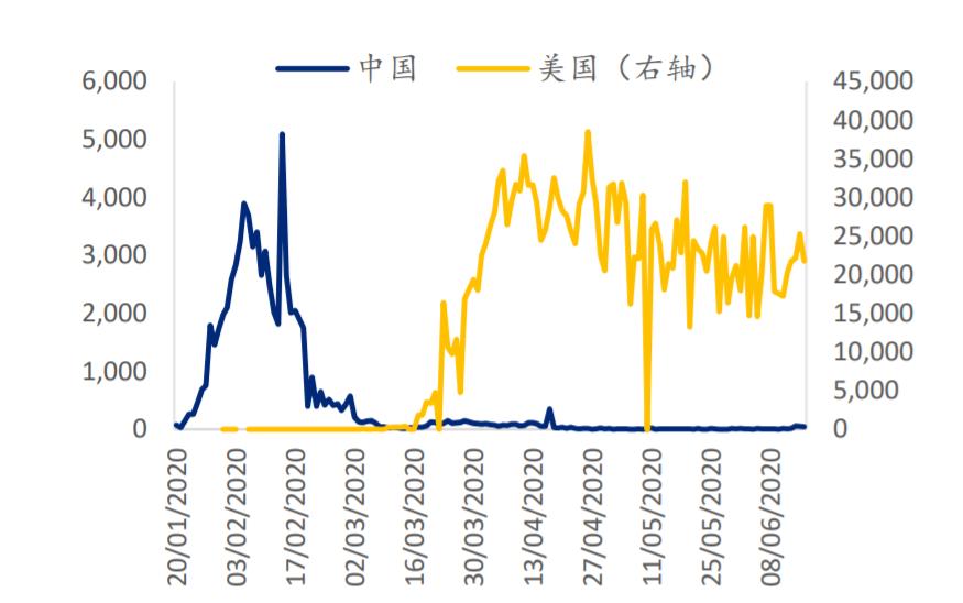 后疫情全球经济格局，中国产业链如何突围？生命向左，经济向右