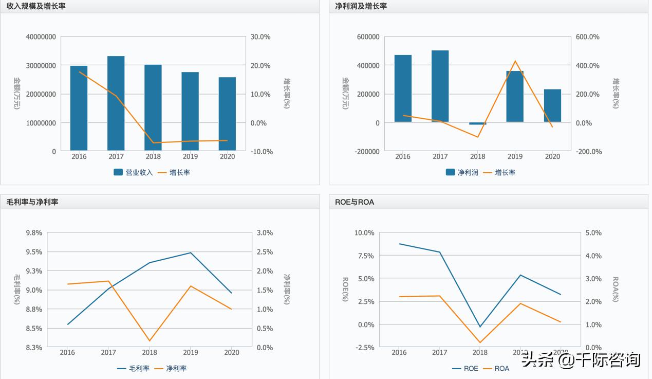 经销商2024市场趋势分析,经销商行业分析