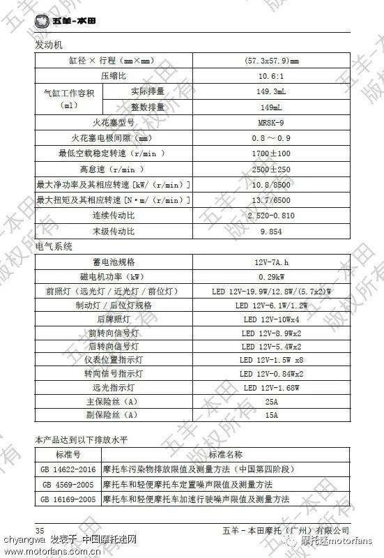 pcx跑了1万多公里,干货满满事无巨细的分享