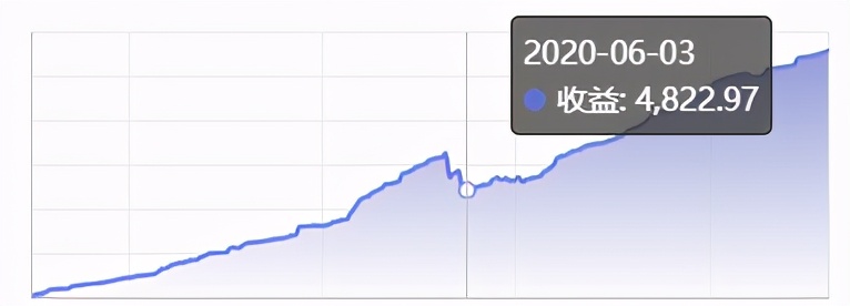 记录：无需辞职做交易（四）——实践论