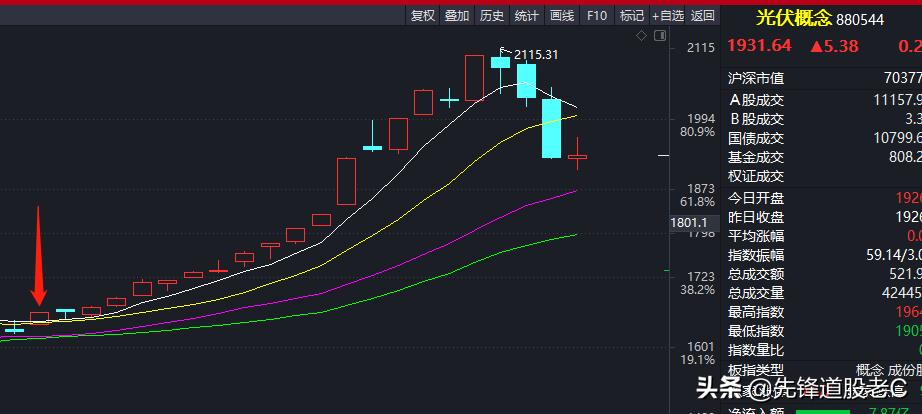 今日站上所有均线的选股公式,最近七天内涨停的选股公式