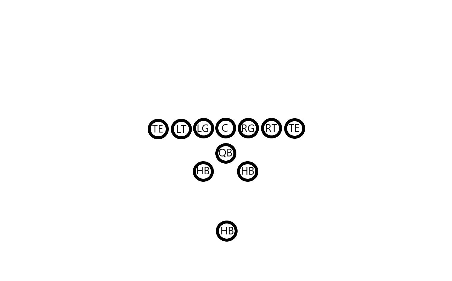 nfl美式橄榄球四分卫,橄榄球基本战术