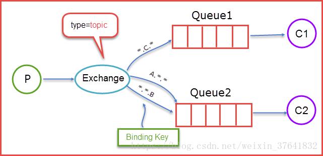 消息队列学哪个比较好,消息队列ack机制怎么实现