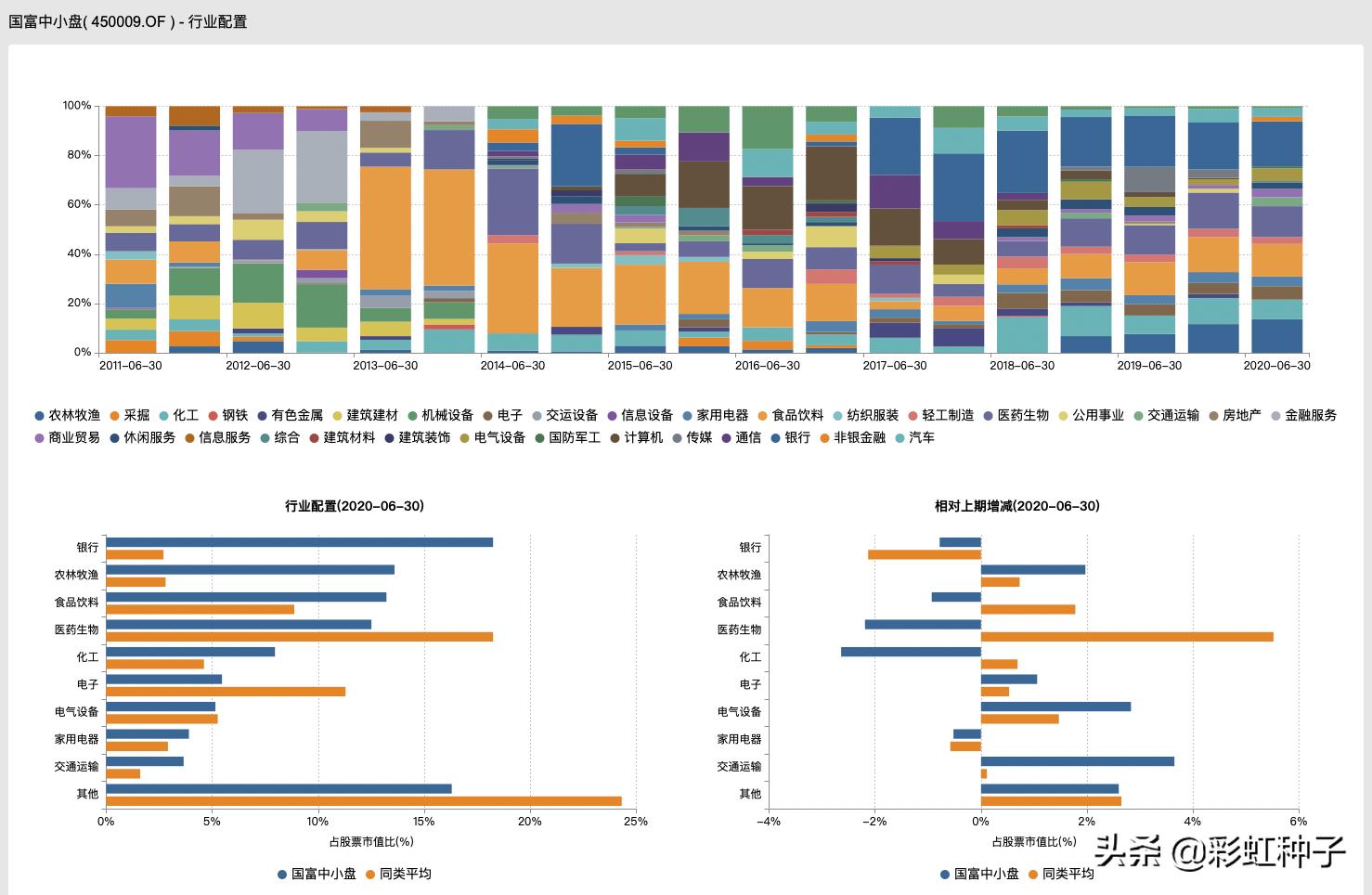 国海富兰克林四季度,国海富兰克林兴海回报混合能买吗
