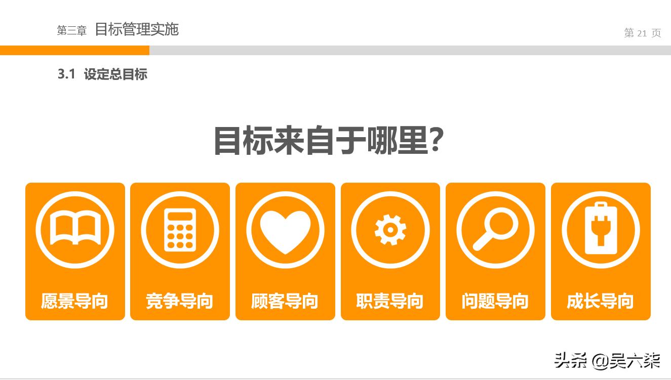 学习企业管理打造业绩团队,核心团队目标管理能力ppt