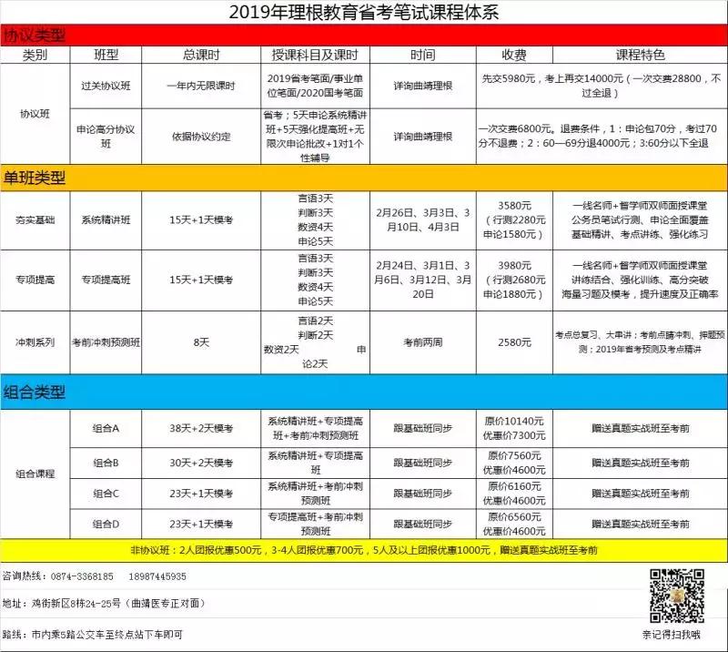 2020年曲靖市公务员考试进面分数,曲靖市罗平县2019招考公务员人数