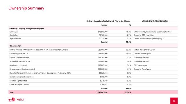 是“微商正规军”还是会员电商？看云集怎么通过路演讲好故事