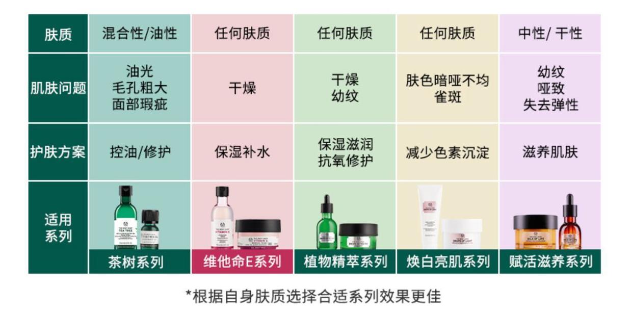 推荐几款平价保湿面霜,推荐几款好用的补水保湿面霜